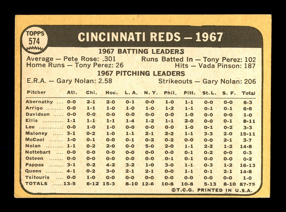 Mack Jones Autographed 1968 Topps Team Card #574 Cincinnati Reds SKU #168037 - RSA