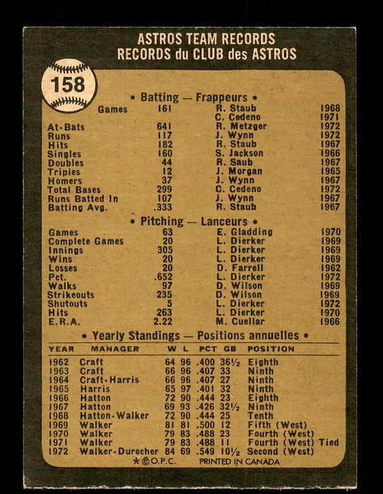 Grady Hatton Autographed 1973 O-Pee-Chee Team Card #158 Houston Astros Coach SKU #169212 - RSA