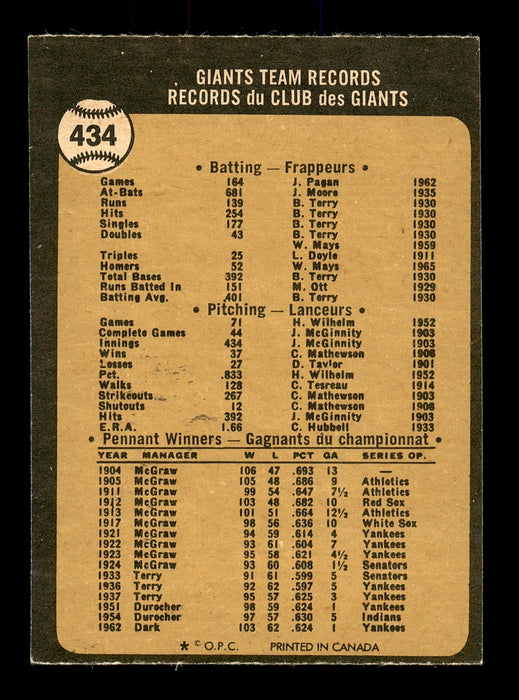 Joe Amalfitano Autographed 1973 O-Pee-Chee Team Card #434 San Francisco Giants Coach SKU #169269 - RSA