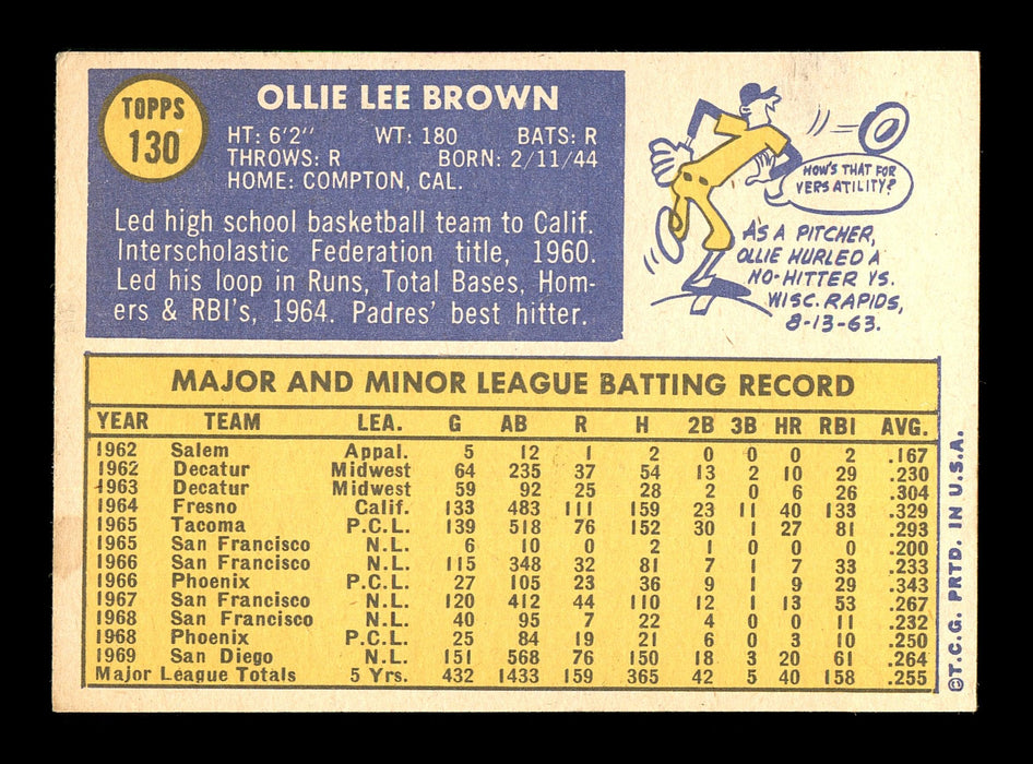 Ollie Brown Autographed 1970 Topps Card #130 San Diego Padres SKU #168116 - RSA
