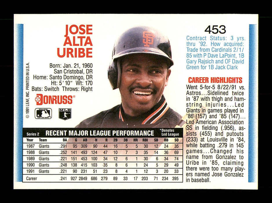 Jose Uribe Autographed 1992 Donruss Card #453 San Francisco Giants SKU #184549 - RSA
