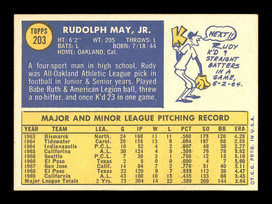 Rudy May Autographed 1970 Topps Card #203 California Angels SKU #168145 - RSA