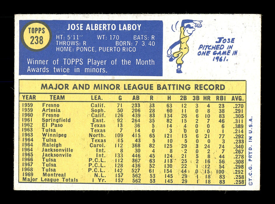 Jose "CoCo" Laboy Autographed 1970 Topps Card #238 Montreal Expos SKU #168154 - RSA