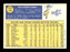 Jose "CoCo" Laboy Autographed 1970 Topps Card #238 Montreal Expos SKU #168155 - RSA
