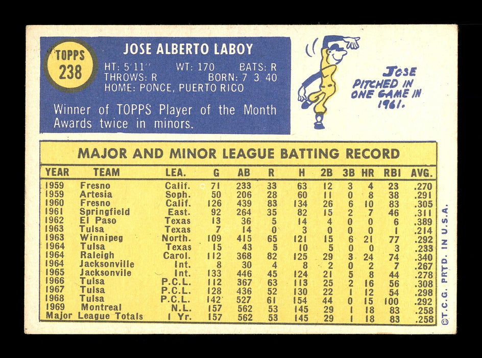 Jose "CoCo" Laboy Autographed 1970 Topps Card #238 Montreal Expos SKU #168155 - RSA