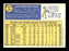Jesus Alou Autographed 1970 Topps Card #248 Houston Astros SKU #168157 - RSA