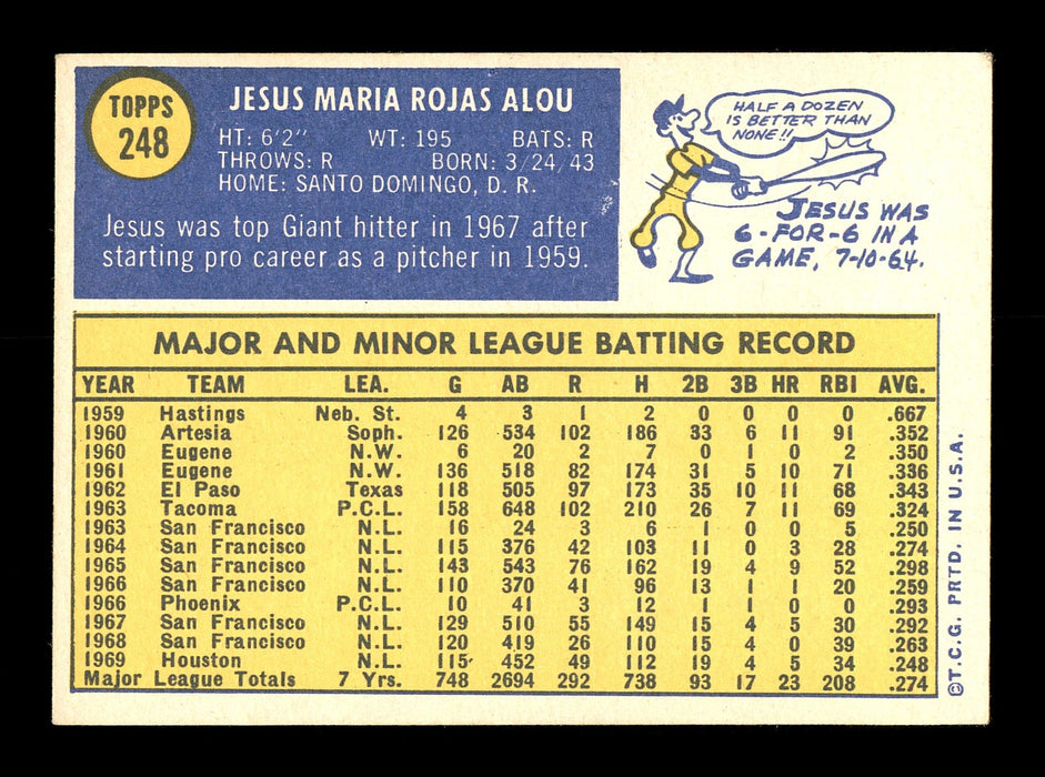 Jesus Alou Autographed 1970 Topps Card #248 Houston Astros SKU #168157 - RSA