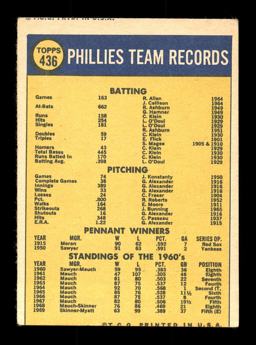 Willie Montanez Autographed 1970 Topps Team Card #436 Philadelphia Phillies SKU #168210 - RSA