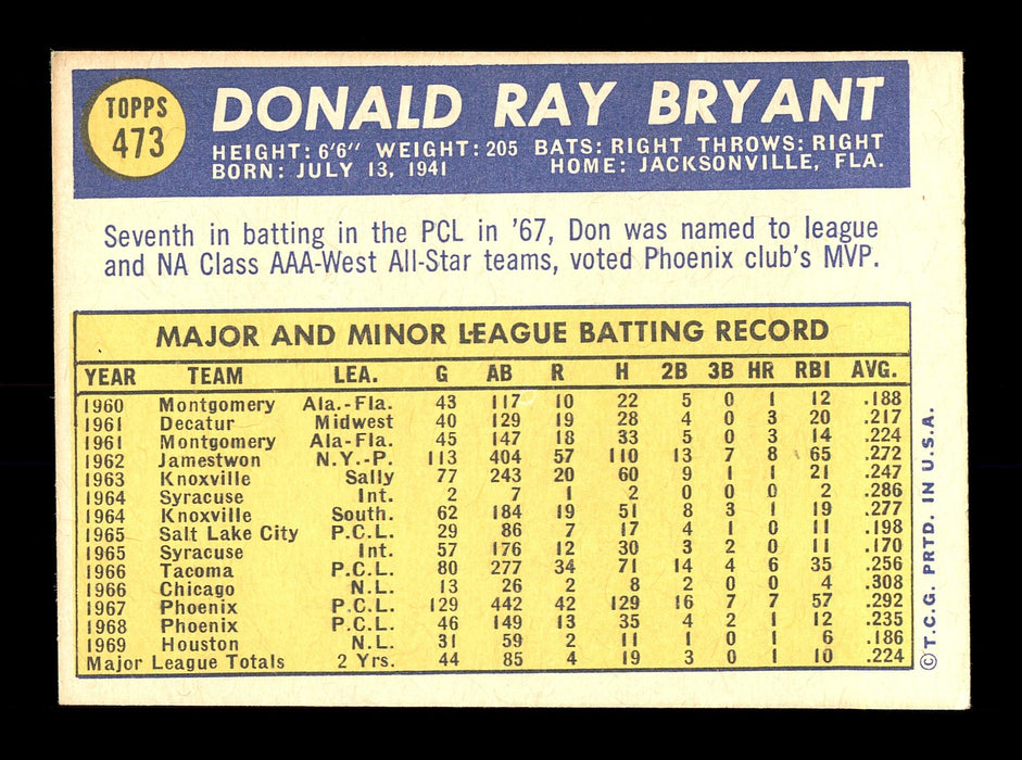Don Bryant Autographed 1970 Topps Card #473 Seattle Pilots SKU #168222 - RSA