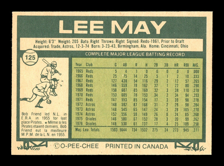 Lee May Autographed 1977 O-Pee-Chee Card #125 Baltimore Orioles SKU #169508 - RSA