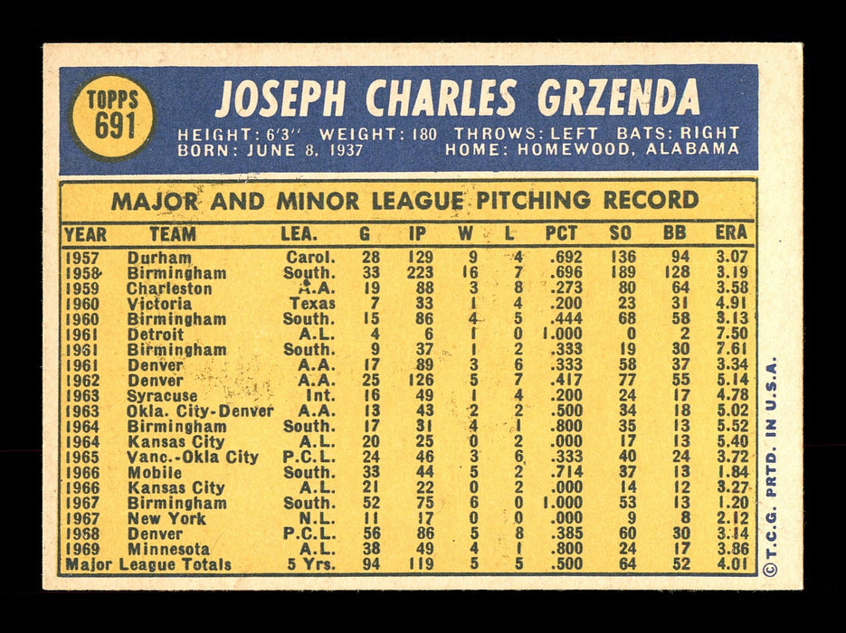 Joe Grzenda Autographed 1970 Topps Card #691 Washington Senators SKU #168296 - RSA