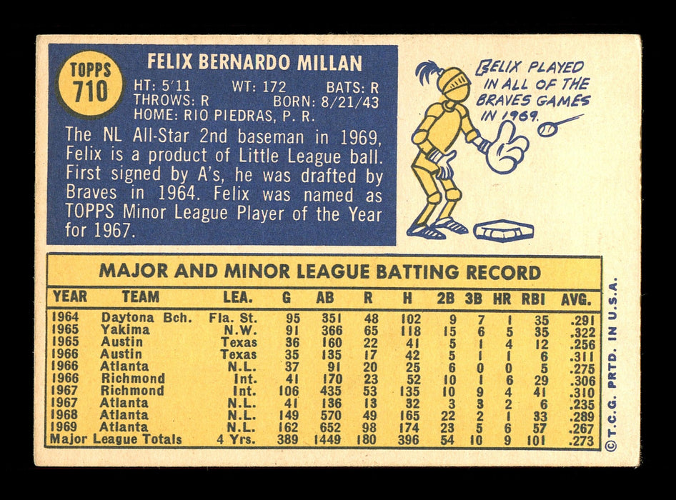 Felix Millan Autographed 1970 Topps Card #710 Atlanta Braves SKU #168301 - RSA