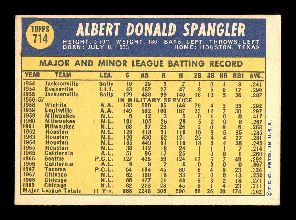 Al Spangler Autographed 1970 Topps Card #714 Chicago Cubs SKU #168303 - RSA