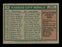 Steve Mingori Autographed 1975 Topps Team Card #72 Kansas City Royals SKU #168355 - RSA