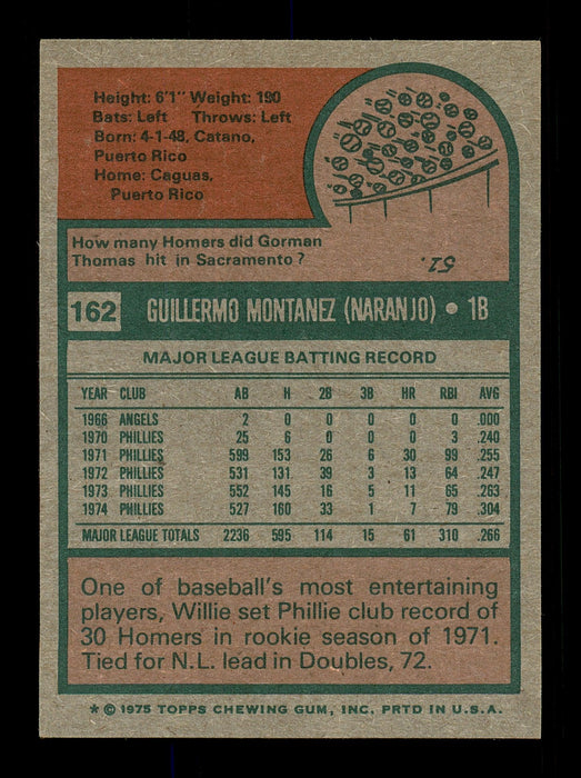 Willie Montanez Autographed 1975 Topps Card #162 Philadelphia Phillies SKU #168386 - RSA