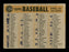 Ed Fitzgerald Autographed 1960 Topps Team Card #174 Cleveland Indians SKU #169609 - RSA
