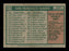 Charlie Williams Autographed 1975 Topps Team Card #216 San Francisco Giants SKU #168401 - RSA