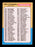 Rowland Office Autographed 1975 Topps Checklist Card #257 Atlanta Braves SKU #168416 - RSA