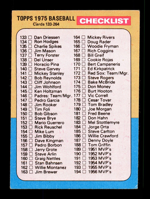 Rowland Office Autographed 1975 Topps Checklist Card #257 Atlanta Braves SKU #168416 - RSA