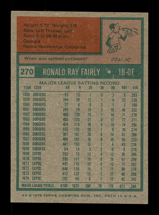 Ron Fairly Autographed 1975 Topps Card #270 Montreal Expos SKU #168421 - RSA