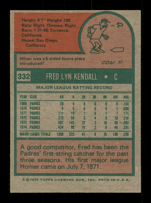 Fred Kendall Autographed 1975 Topps Card #332 San Diego Padres SKU #168441 - RSA