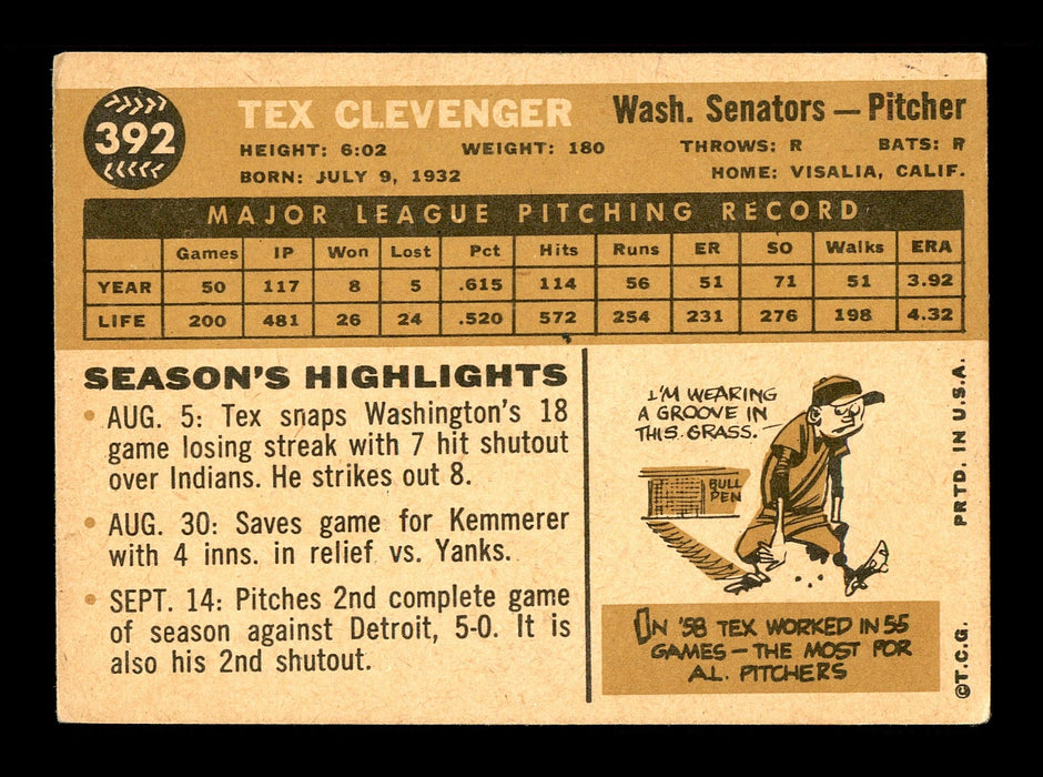 Tex Clevenger Autographed 1960 Topps Card #392 Washington Senators SKU #169662 - RSA