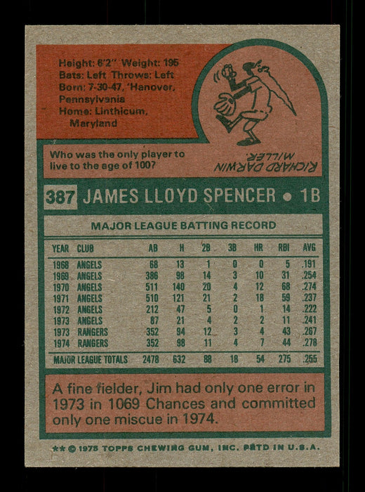 Jim Spencer Autographed 1975 Topps Card #387 Texas Rangers SKU #168453 - RSA