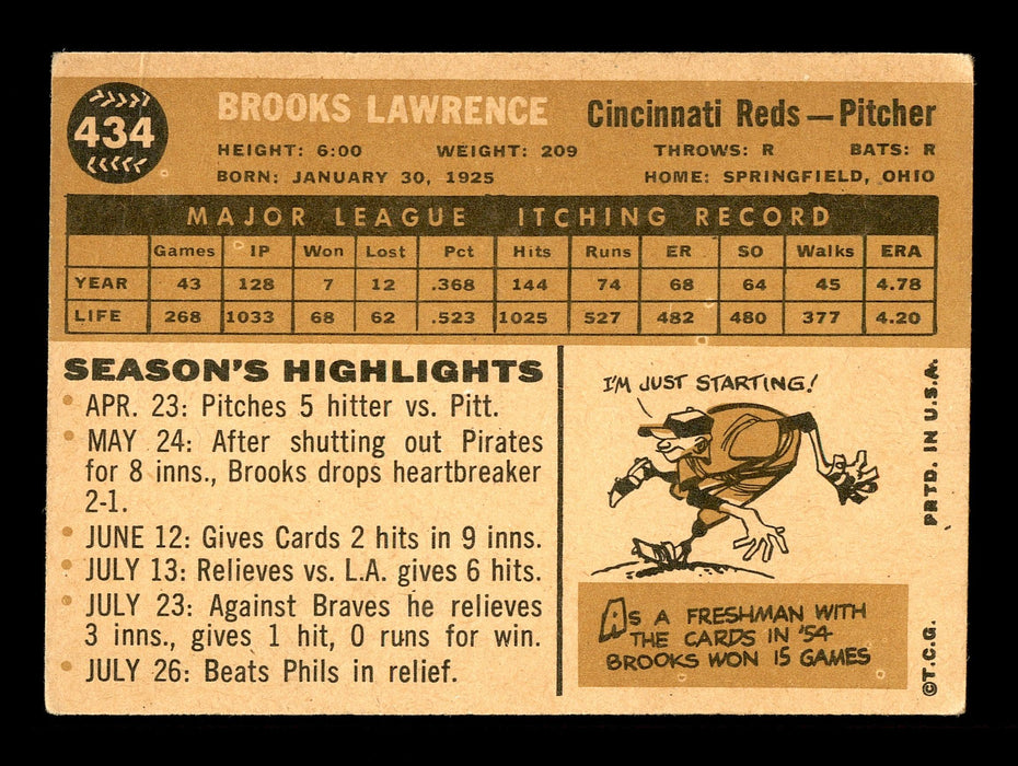 Brooks Lawrence Autographed 1960 Topps Card #434 Cincinnati Reds SKU #169684 - RSA
