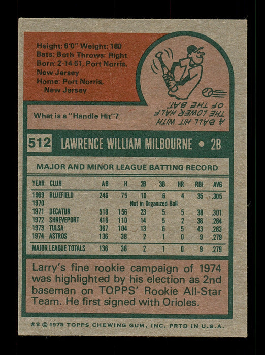 Larry Milbourne Autographed 1975 Topps Card #512 Houston Astros SKU #168487 - RSA