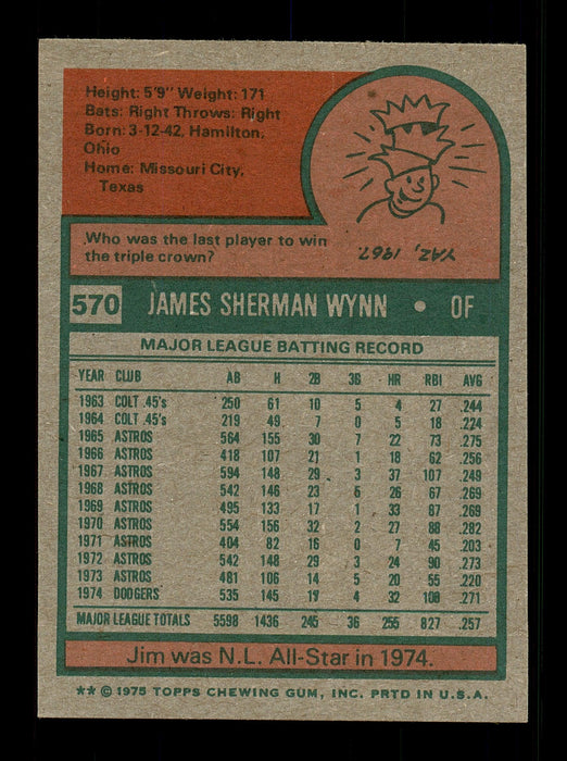 Jim Wynn Autographed 1975 Topps Card #570 Los Angeles Dodgers SKU #168508 - RSA