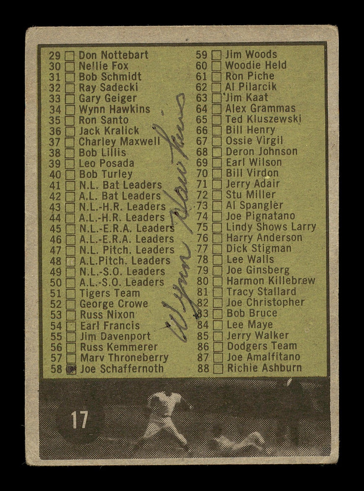 Wynn Hawkins Autographed 1961 Topps Checklist Card #17 Cleveland Indians SKU #169730 - RSA