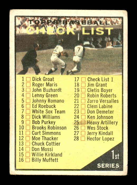 Wynn Hawkins Autographed 1961 Topps Checklist Card #17 Cleveland Indians SKU #169730 - RSA
