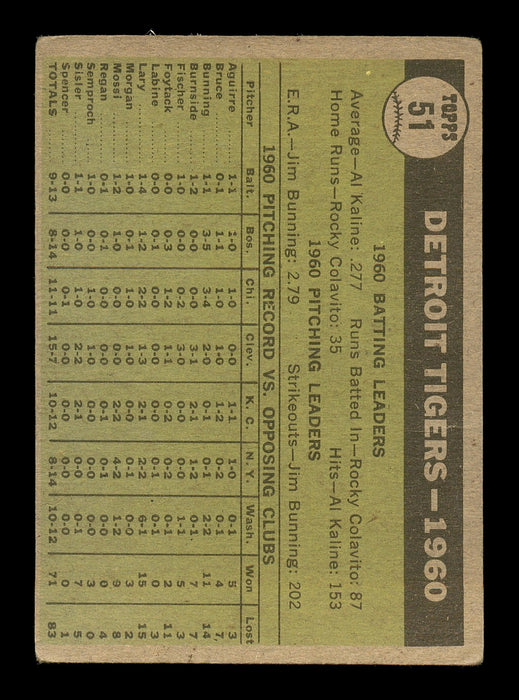 Paul Foytack Autographed 1961 Topps Team Card #51 Detroit Tigers SKU #169741 - RSA