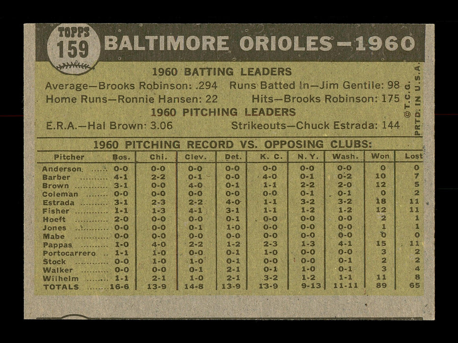 Dave Philley Autographed 1961 Topps Team Card #159 Baltimore Orioles SKU #169771 - RSA