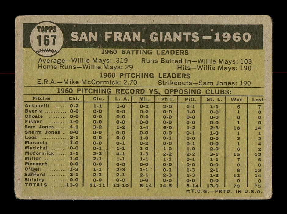 Bob Schmidt Autographed 1961 Topps Team Card #167 San Francisco Giants SKU #169776 - RSA