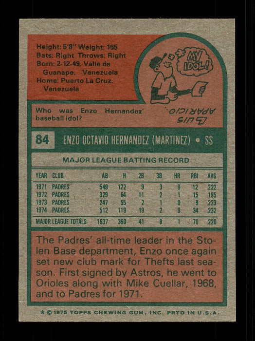 Enzo Hernandez Autographed 1975 Topps Mini Card #84 San Diego Padres SKU #168583 - RSA