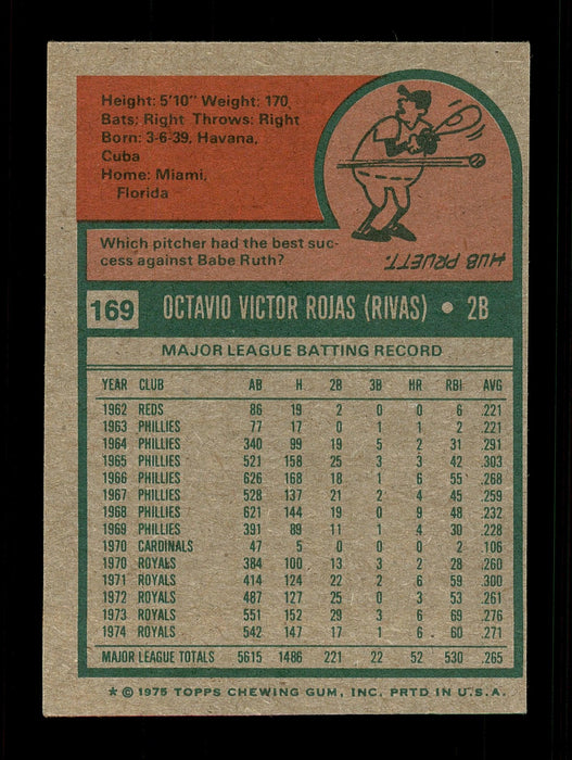 Cookie Rojas Autographed 1975 Topps Mini Card #169 Kansas City Royals SKU #168603 - RSA