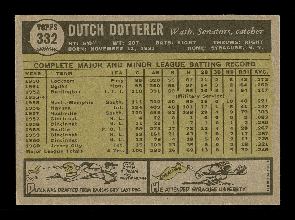 Dutch Dotterer Autographed 1961 Topps Card #332 Washington Senators SKU #169816 - RSA