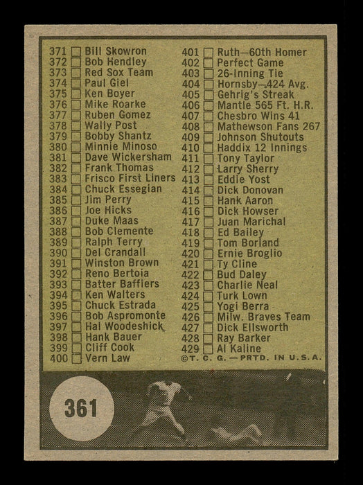 Turk Lown Autographed 1961 Topps Checklist Card #361 Chicago White Sox SKU #169829 - RSA