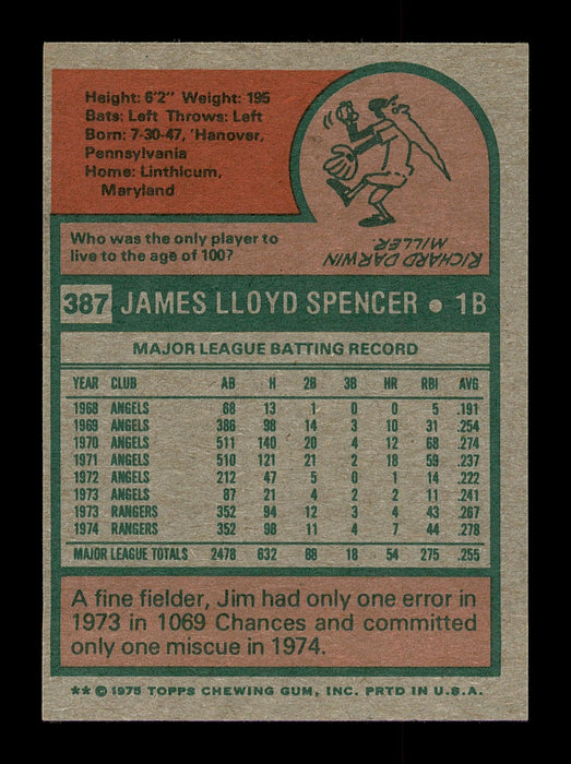 Jim Spencer Autographed 1975 Topps Mini Card #387 Texas Rangers SKU #168639 - RSA