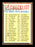 Billy Hitchcock Autographed 1962 Topps Checklist Card #98 Baltimore Orioles SKU #169902 - RSA