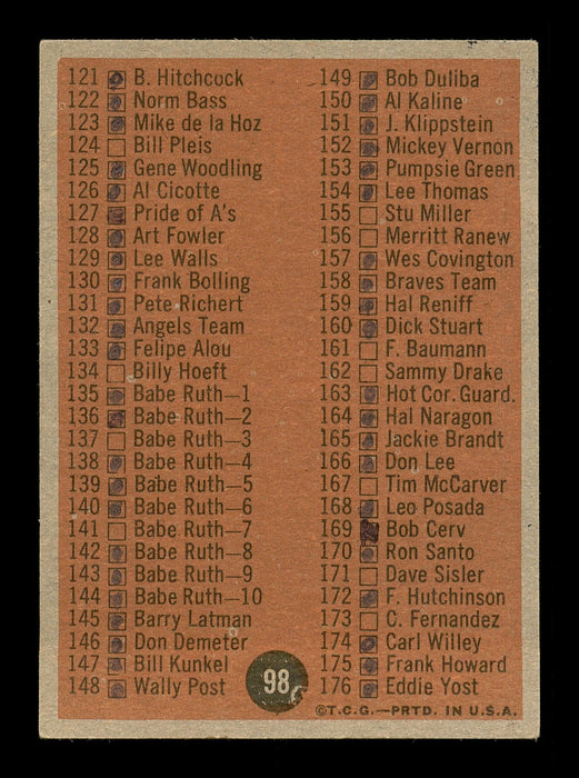 Billy Hitchcock Autographed 1962 Topps Checklist Card #98 Baltimore Orioles SKU #169902 - RSA