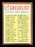 Mickey Vernon Autographed 1962 Topps Checklist Card #98 Washington Senators SKU #169904 - RSA