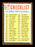 Stu Miller Autographed 1962 Topps Checklist Card #98 San Francisco Giants SKU #169905 - RSA