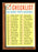 Joe Cunningham Autographed 1962 Topps Checklist Card #192 Chicago White Sox SKU #169932 - RSA