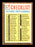 Mel McGaha Autographed 1962 Topps Checklist Card #192 Cleveland Indians SKU #169933 - RSA