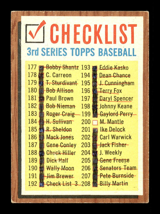 Mel McGaha Autographed 1962 Topps Checklist Card #192 Cleveland Indians SKU #169933 - RSA