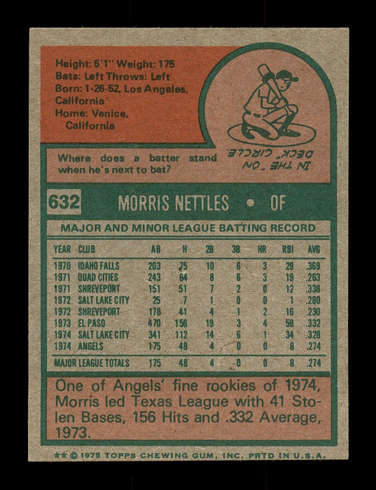 Morris Nettles Autographed 1975 Topps Mini Rookie Card #632 California Angels SKU #168699 - RSA