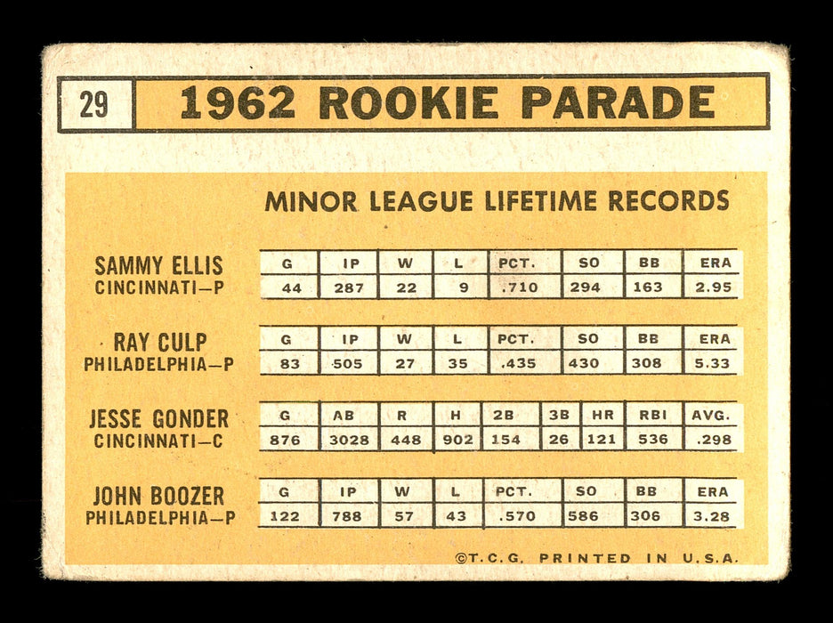 Ray Culp Autographed 1963 Topps Rookie Card #29 Philadelphia Phillies SKU #170052 - RSA