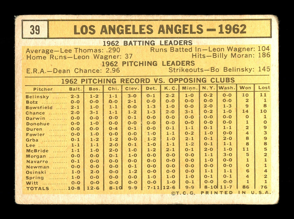 Dean Chance Autographed 1963 Topps Team Card #39 Los Angeles Angels SKU #170056 - RSA